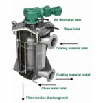 Système de filtration Tengxuan